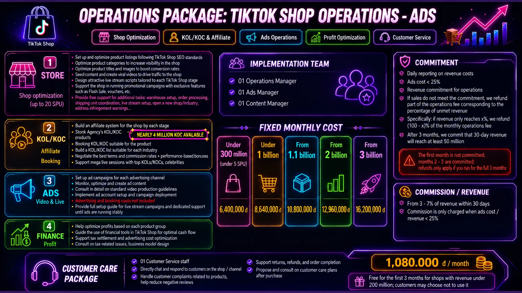 Package VH: TikTok Shop operations and ads — detailed price sheet