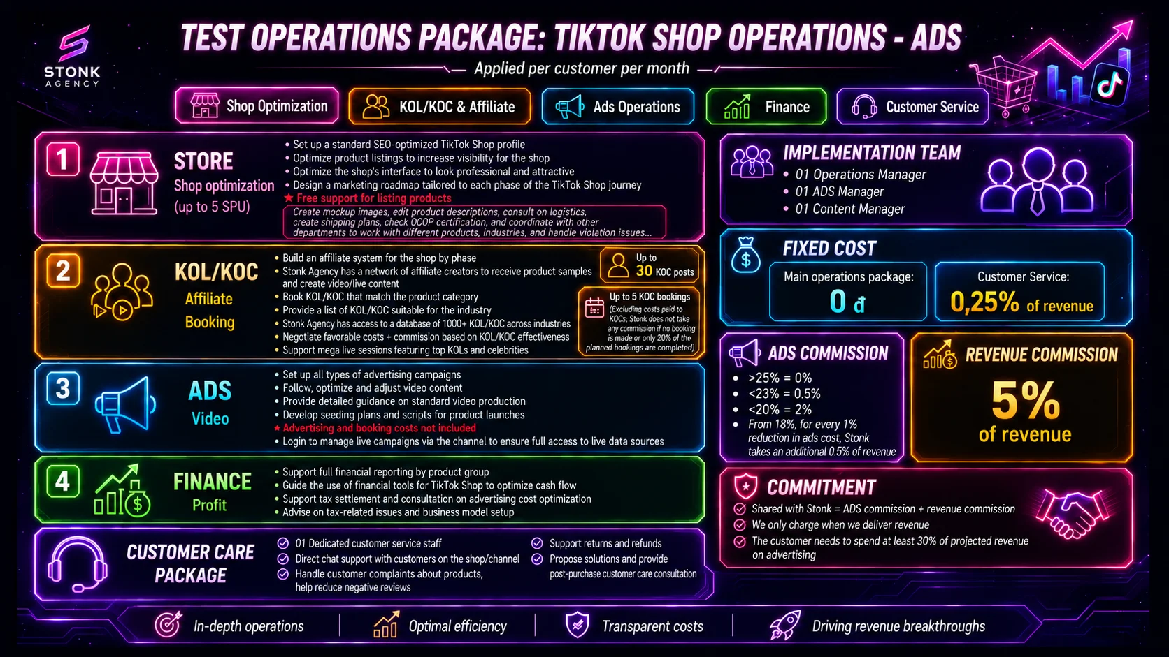 Package VH Test: one month per customer — detailed price sheet
