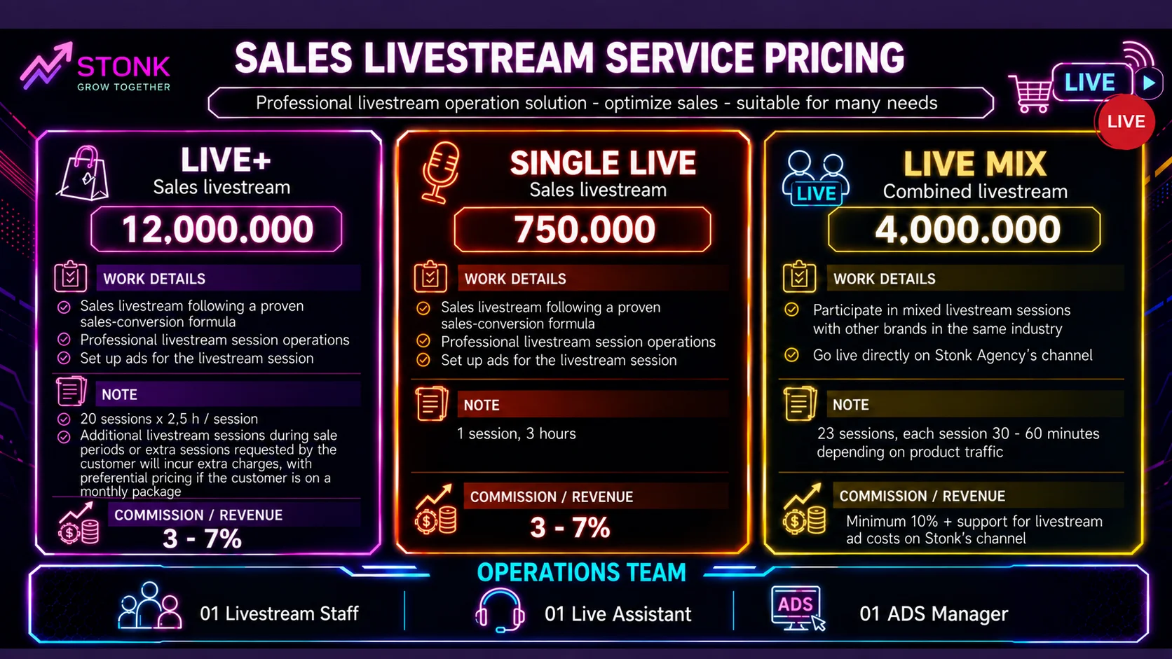 Sales livestream services — detailed price sheet