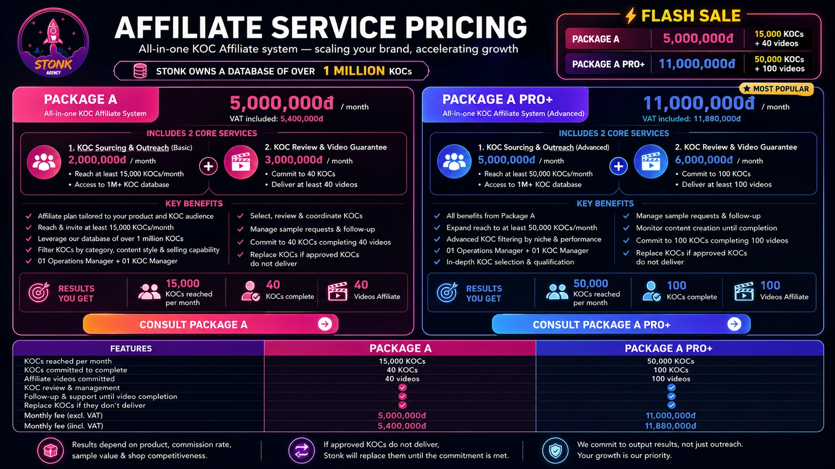 Pricing Package A & A Pro+