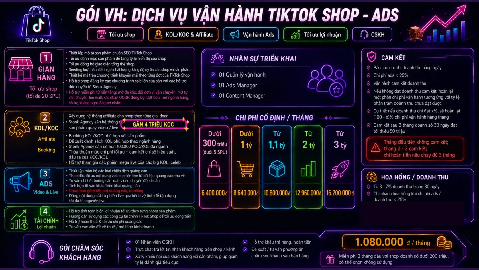 VH · Vận hành TikTok Shop & Ads — bảng giá chi tiết