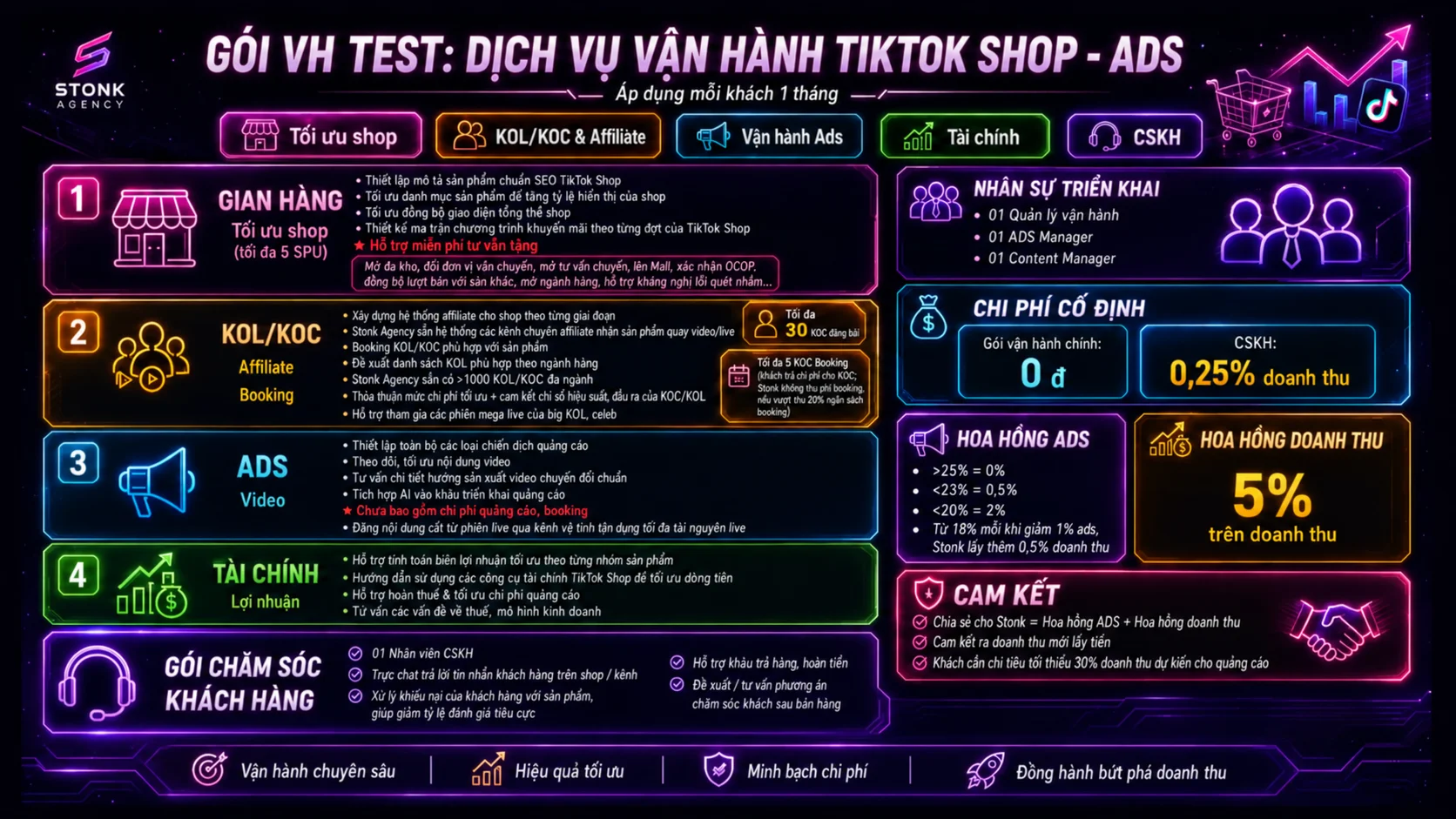 VH Test · Gói thử nghiệm 01 tháng — bảng giá chi tiết