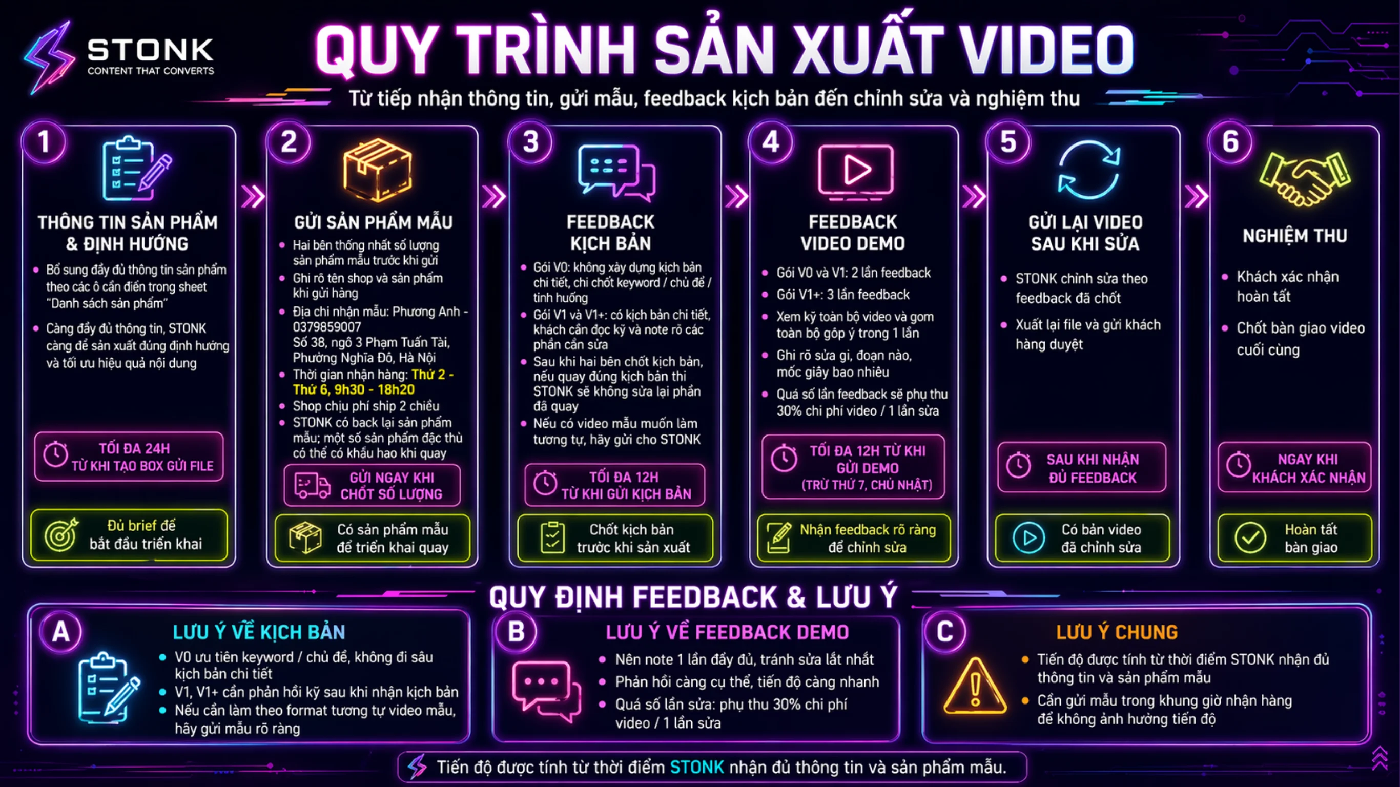 Sản xuất video quảng cáo siêu chuyển đổi — STONK AGENCY