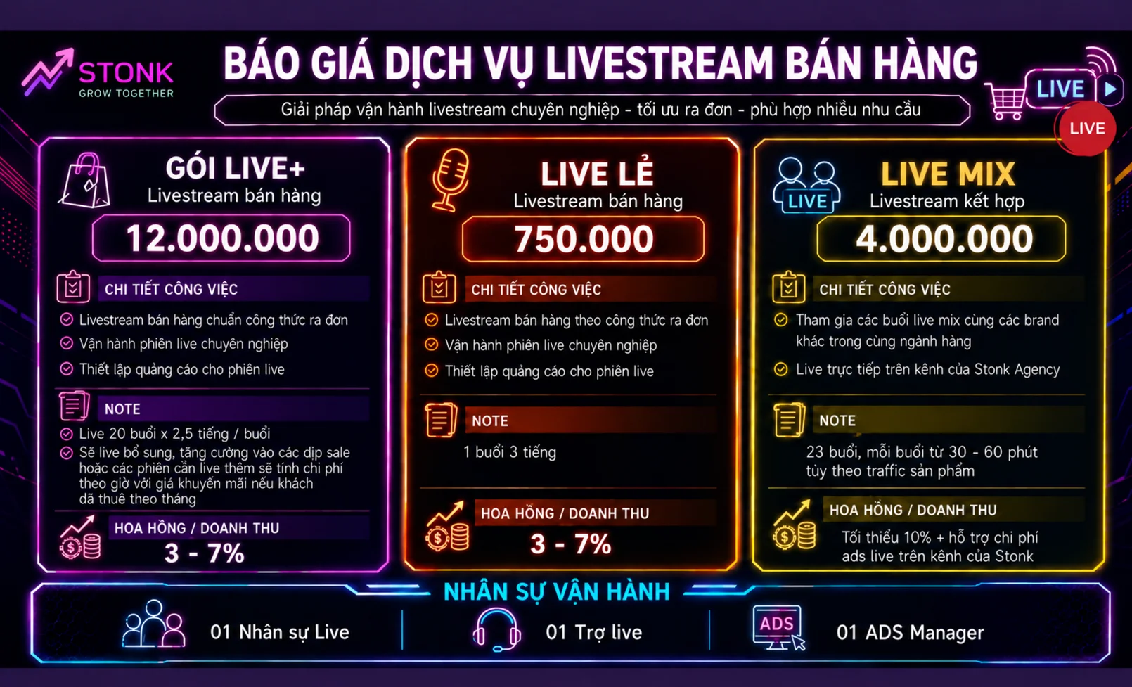 Livestream bán hàng — bảng giá chi tiết
