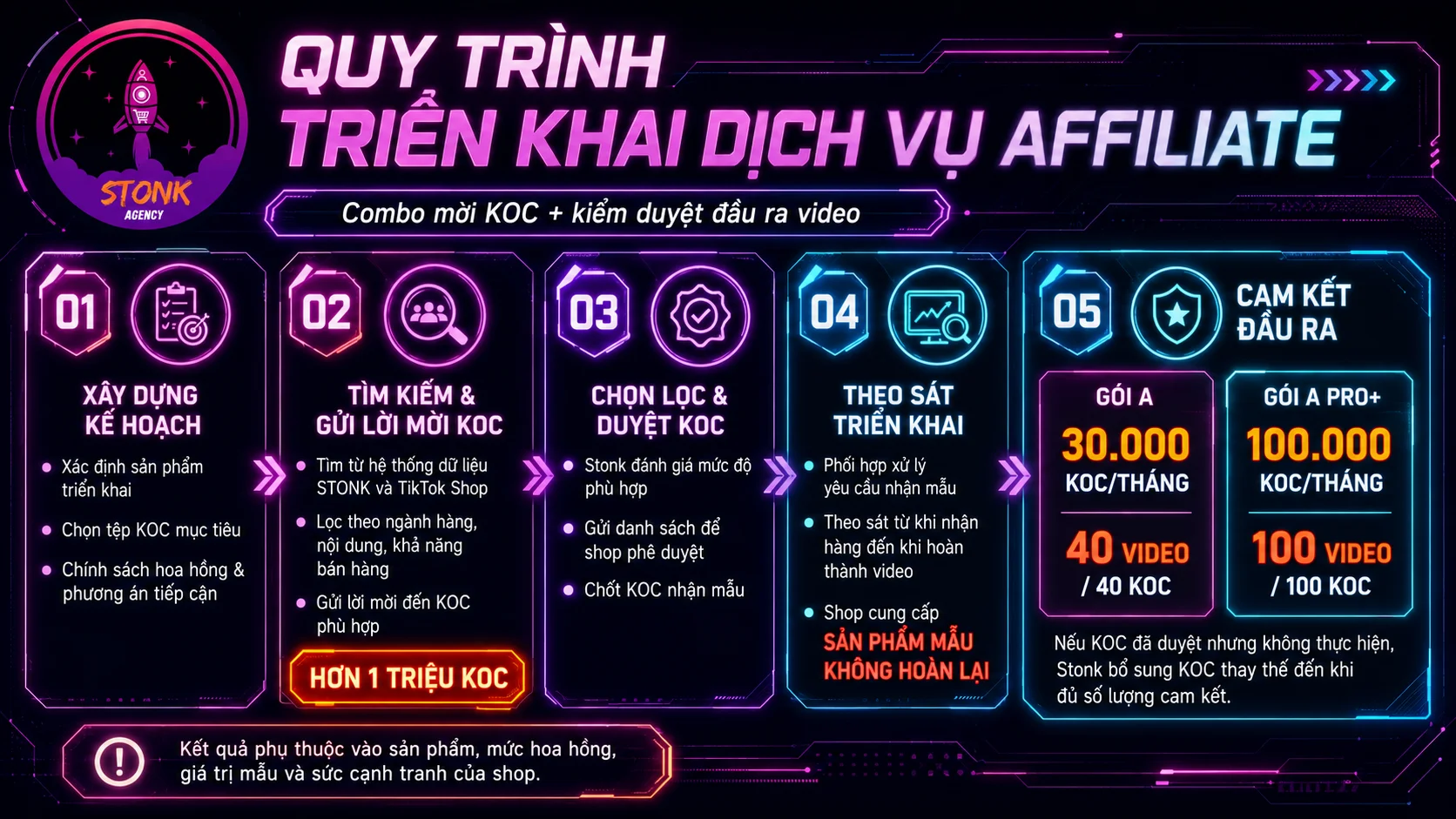 Quy trình