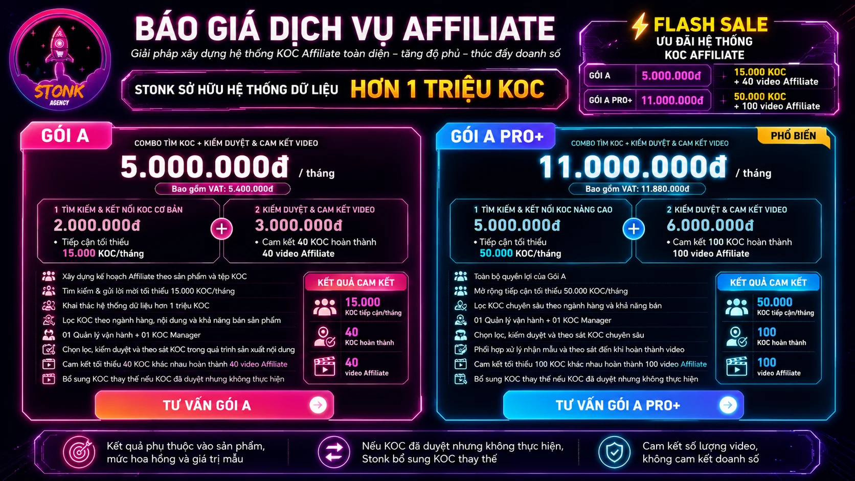 Báo giá Gói A & A Pro+