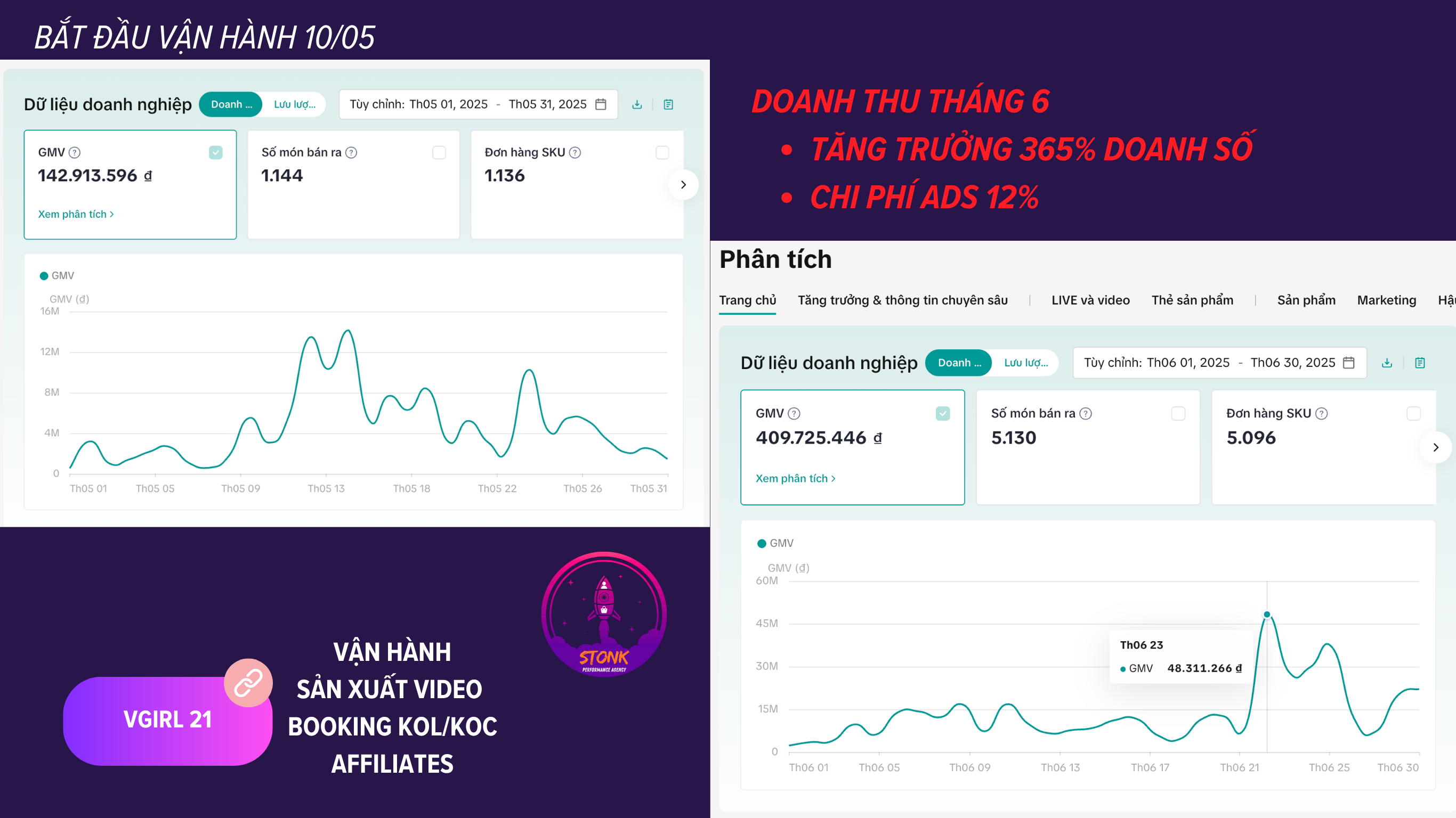 Vgirl21 Case Study
