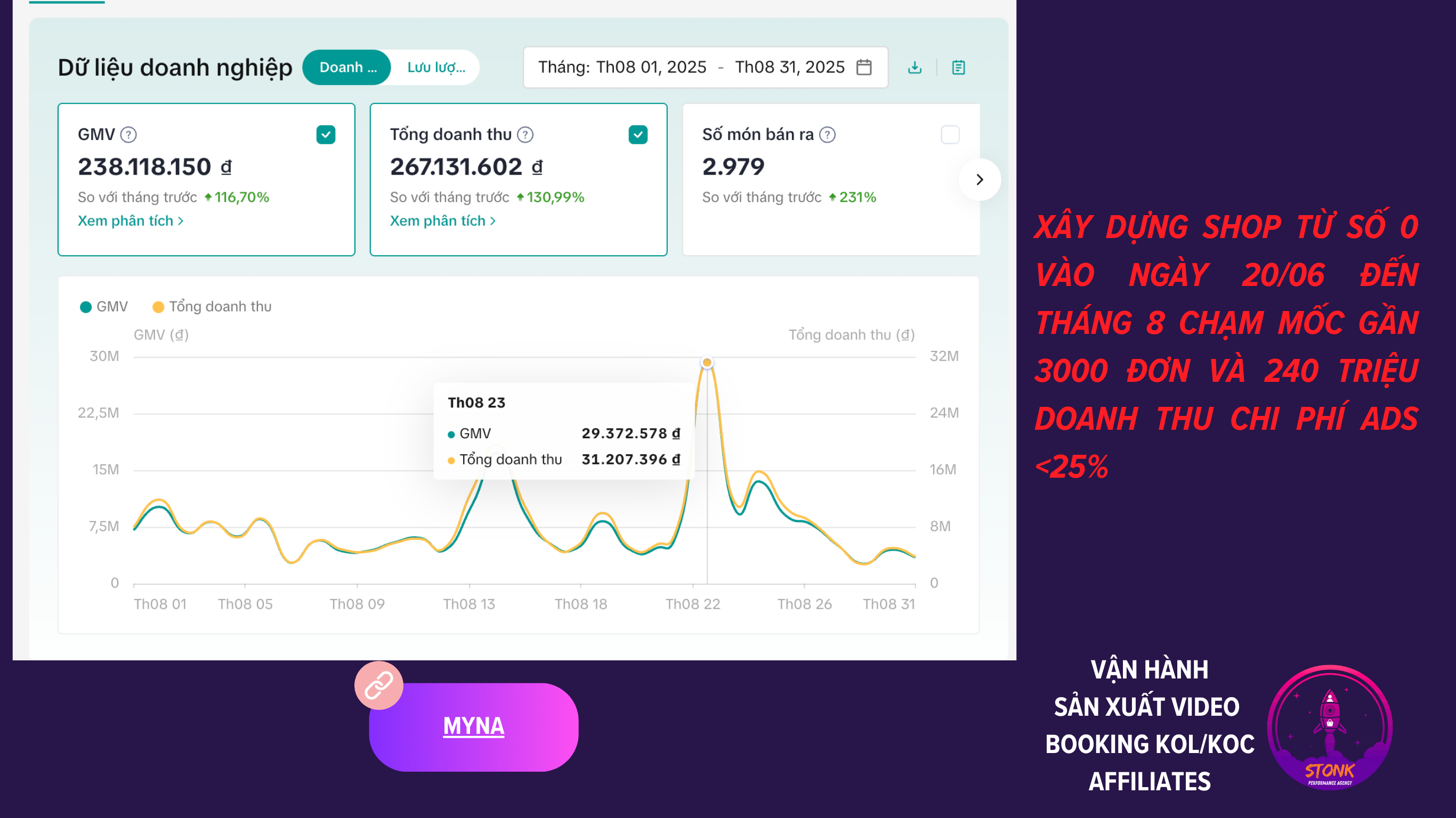 MyNa Case Study