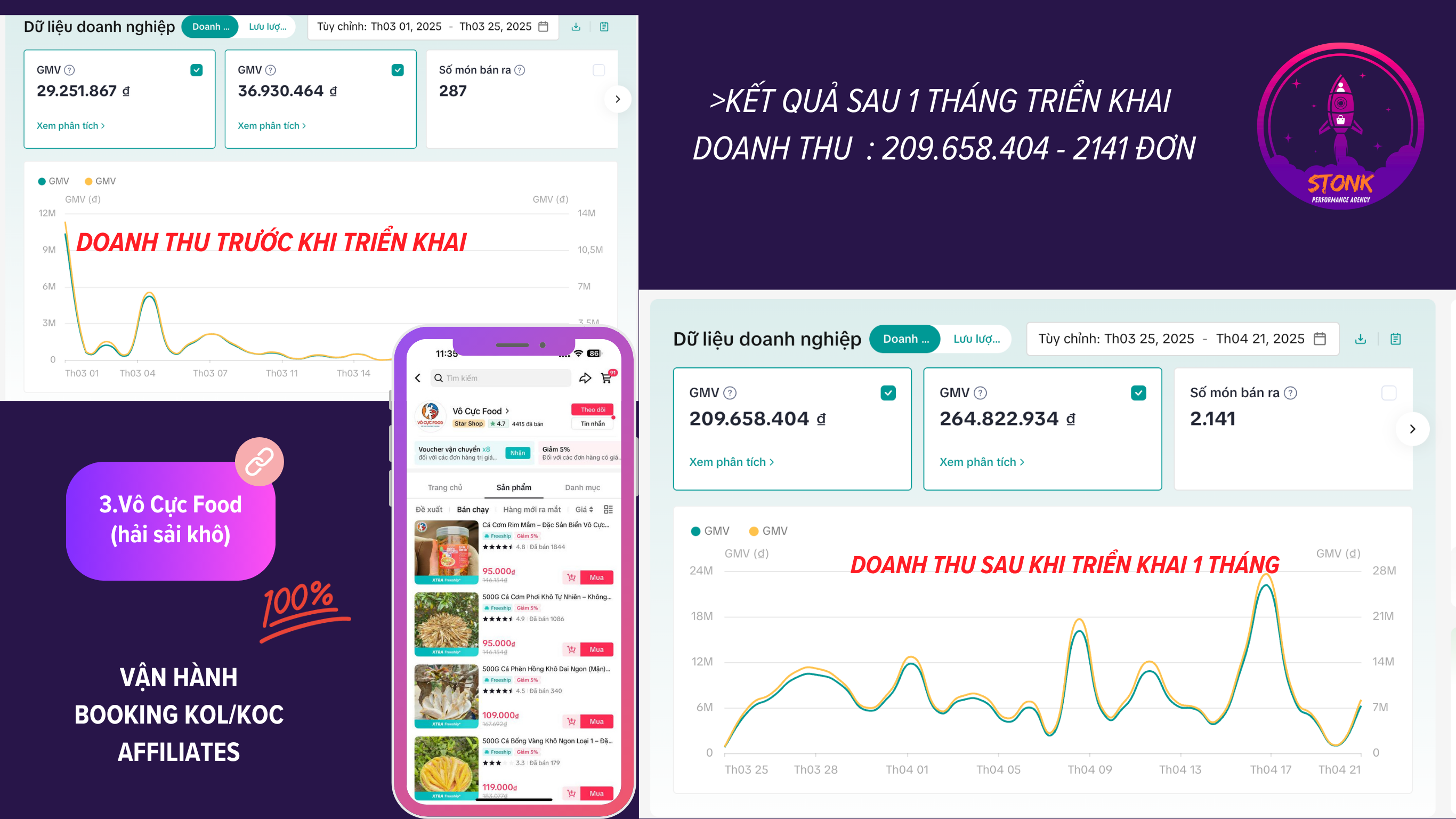 Vô Cực Food Case Study