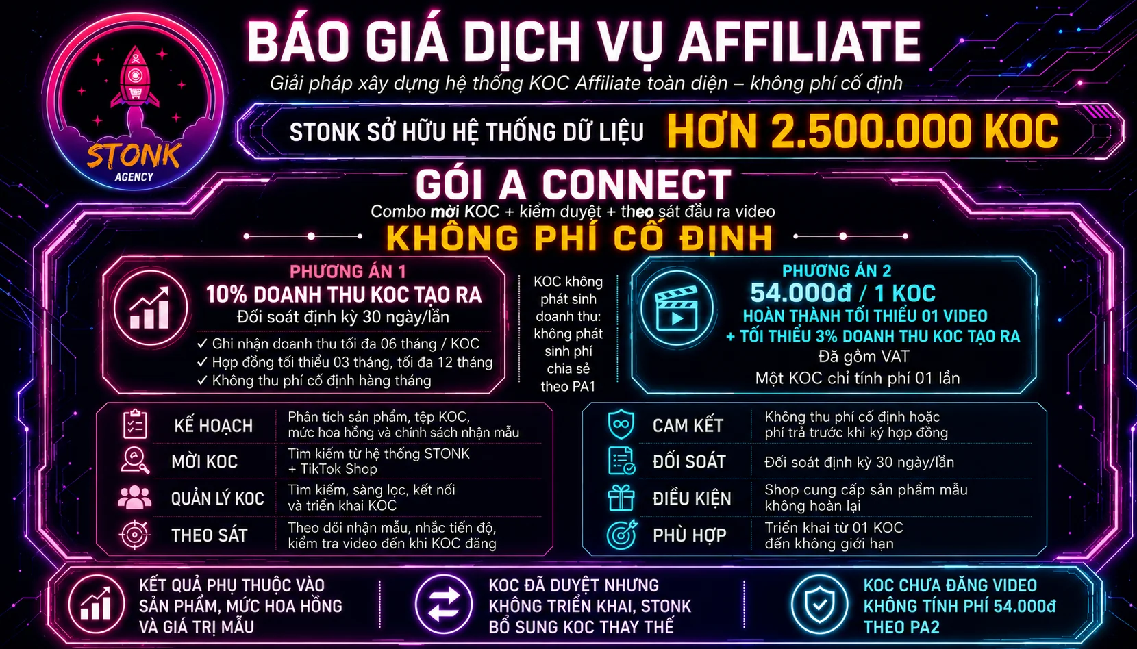 Báo giá Gói A Connect