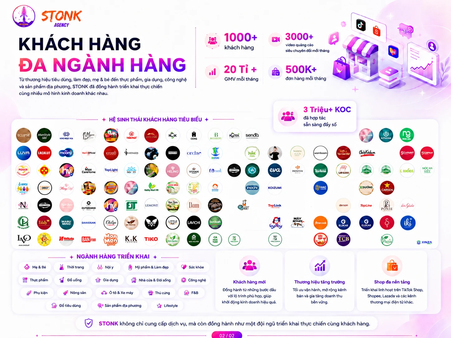 Khách hàng đa ngành hàng STONK AGENCY — 1.000+ khách hàng, 3.000+ video/tháng, 20 Tỷ+ GMV/tháng, 500K+ đơn/tháng